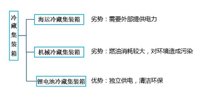 鋰<a href='http://www.ywne.cn' title='電池海運' >電池海運</a>集裝箱