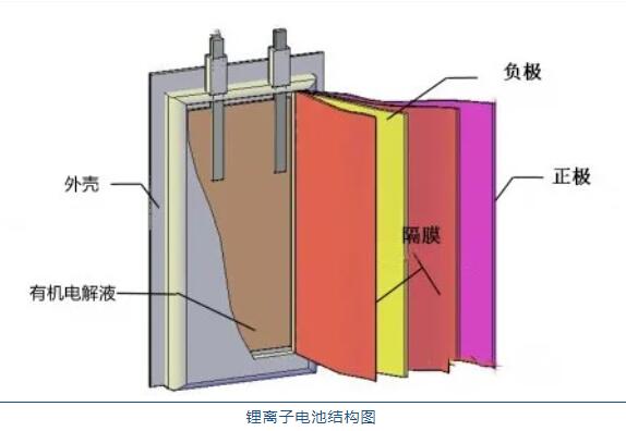 鋰<a href='http://www.ywne.cn' title='電池運輸' >電池運輸</a>