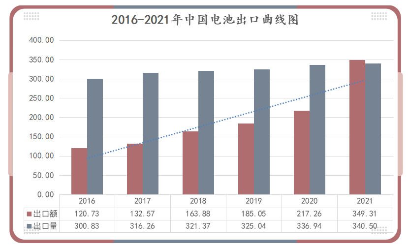 鋰<a href='http://www.ywne.cn' title='電池運輸' >電池運輸</a>