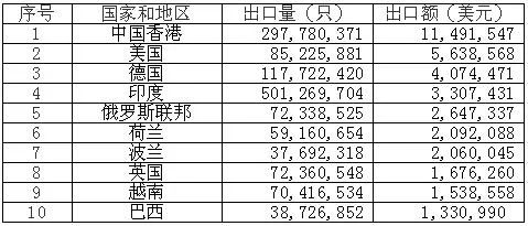 鋰<a href='http://www.ywne.cn' title='電池海運' >電池海運</a>