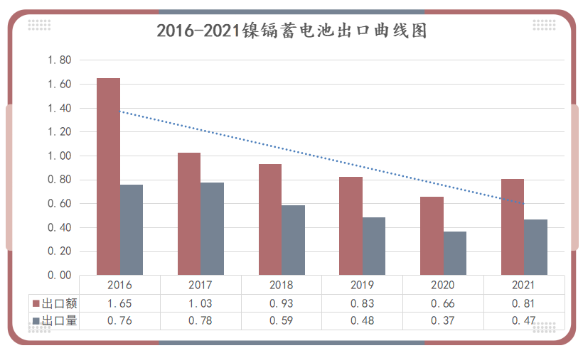 鋰<a href='http://www.ywne.cn' title='電池空運' >電池空運</a>