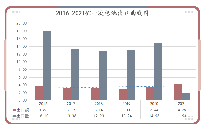 <a href='http://www.ywne.cn' title='電池空運' >電池空運</a>