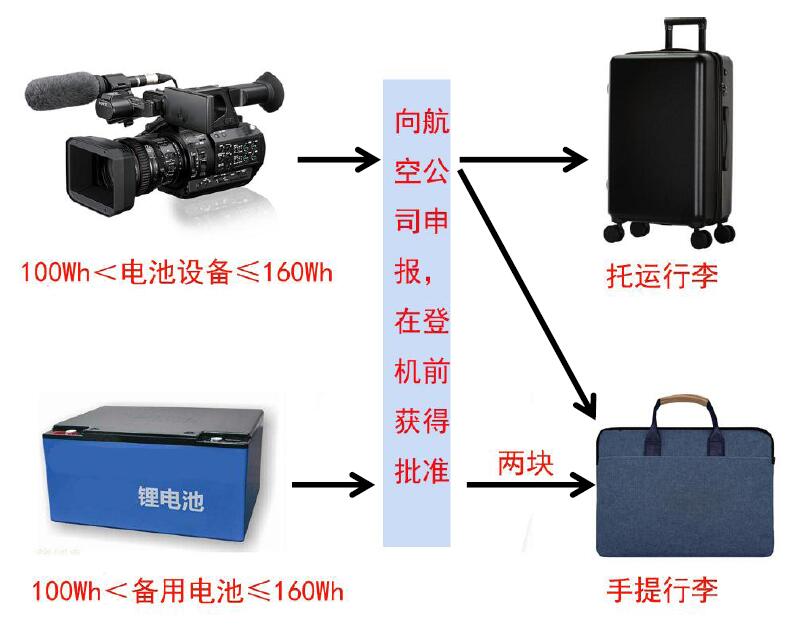 中港鋰<a href='http://www.ywne.cn' title='電池貨運' >電池貨運</a>