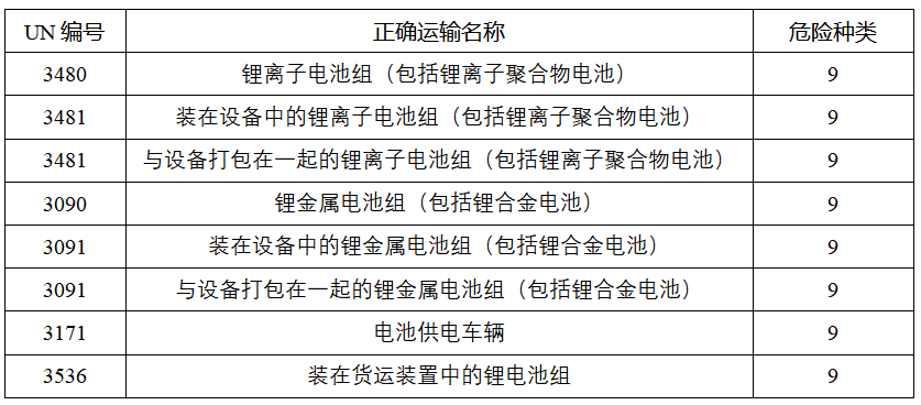 中港鋰電池出口