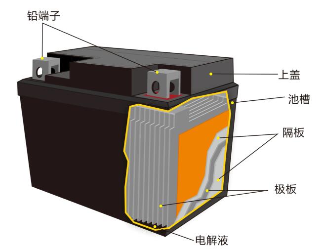 鉛酸蓄<a href='http://www.ywne.cn' title='電池海運' >電池海運</a>